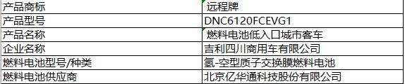 6款燃料電池汽車榮登第6批新能源推薦目錄,“廣西造”首上榜